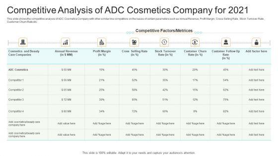 Utilization_Of_Current_Techniques_To_Improve_Efficiency_Case_Competition_Competitive_Analysis_Of_ADC_Cosmetics_Company_For_2021_Microsoft_PDF_Slide_1.jpg