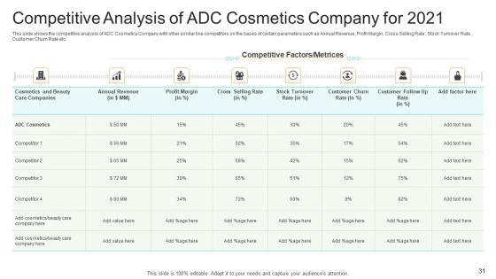 Utilization_Of_Current_Techniques_To_Improve_Efficiency_Case_Competition_Ppt_PowerPoint_Presentation_Complete_Deck_With_Slides_Slide_31.jpg