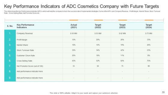 Utilization_Of_Current_Techniques_To_Improve_Efficiency_Case_Competition_Ppt_PowerPoint_Presentation_Complete_Deck_With_Slides_Slide_33.jpg