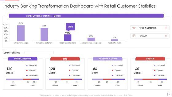 Utilization_Of_Digital_Industry_Evolution_Methods_Ppt_PowerPoint_Presentation_Complete_Deck_With_Slides_Slide_32.jpg