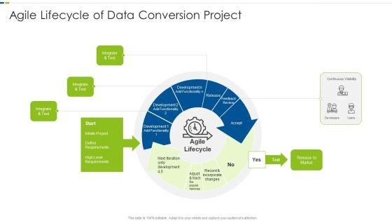 Utilizing_Agile_Methodology_In_Data_Transformation_Project_IT_Agile_Lifecycle_Formats_PDF_Slide_1.jpg