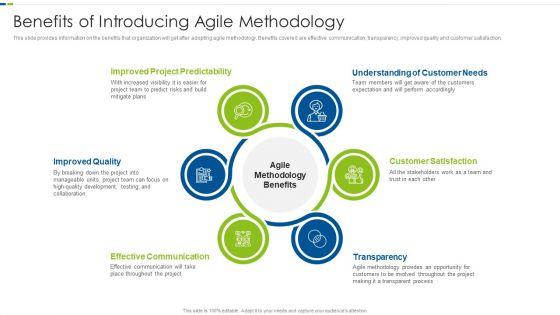 Utilizing_Agile_Methodology_In_Data_Transformation_Project_IT_Benefits_Of_Introducing_Agile_Designs_PDF_Slide_1.jpg