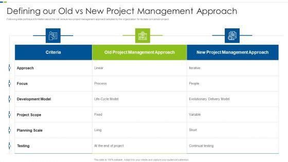 Utilizing_Agile_Methodology_In_Data_Transformation_Project_IT_Defining_Our_Old_Vs_New_Project_Template_PDF_Slide_1.jpg