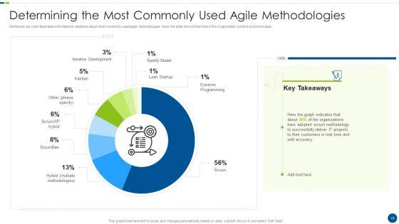 Utilizing_Agile_Methodology_In_Data_Transformation_Project_IT_Ppt_PowerPoint_Presentation_Complete_With_Slides_Slide_10.jpg