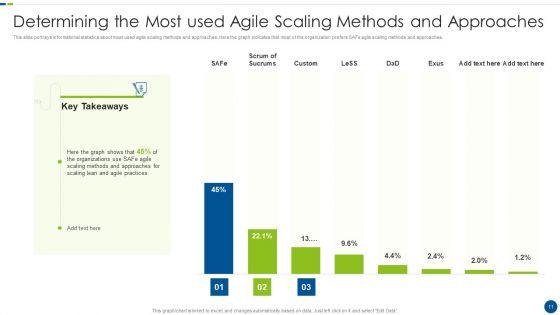 Utilizing_Agile_Methodology_In_Data_Transformation_Project_IT_Ppt_PowerPoint_Presentation_Complete_With_Slides_Slide_11.jpg