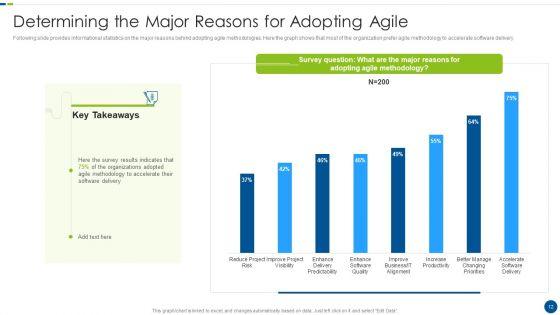 Utilizing_Agile_Methodology_In_Data_Transformation_Project_IT_Ppt_PowerPoint_Presentation_Complete_With_Slides_Slide_12.jpg