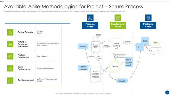 Utilizing_Agile_Methodology_In_Data_Transformation_Project_IT_Ppt_PowerPoint_Presentation_Complete_With_Slides_Slide_13.jpg