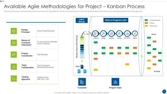 Utilizing_Agile_Methodology_In_Data_Transformation_Project_IT_Ppt_PowerPoint_Presentation_Complete_With_Slides_Slide_14.jpg
