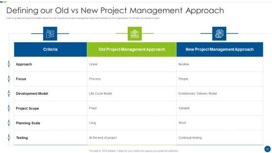 Utilizing_Agile_Methodology_In_Data_Transformation_Project_IT_Ppt_PowerPoint_Presentation_Complete_With_Slides_Slide_22.jpg