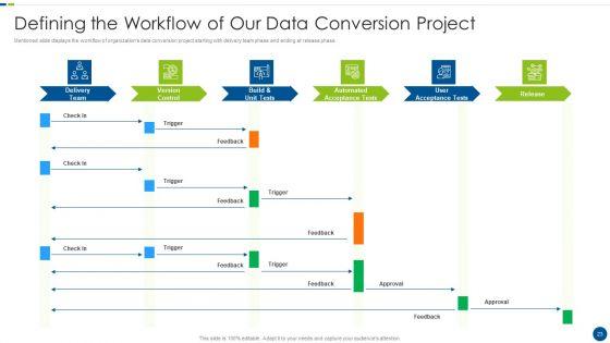 Utilizing_Agile_Methodology_In_Data_Transformation_Project_IT_Ppt_PowerPoint_Presentation_Complete_With_Slides_Slide_23.jpg