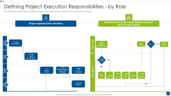 Utilizing_Agile_Methodology_In_Data_Transformation_Project_IT_Ppt_PowerPoint_Presentation_Complete_With_Slides_Slide_29.jpg