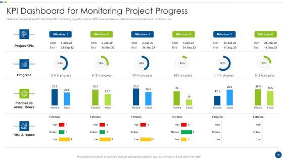 Utilizing_Agile_Methodology_In_Data_Transformation_Project_IT_Ppt_PowerPoint_Presentation_Complete_With_Slides_Slide_36.jpg