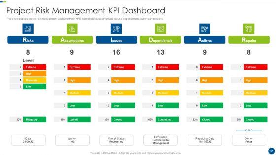 Utilizing_Agile_Methodology_In_Data_Transformation_Project_IT_Ppt_PowerPoint_Presentation_Complete_With_Slides_Slide_37.jpg