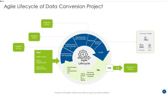 Utilizing_Agile_Methodology_In_Data_Transformation_Project_IT_Ppt_PowerPoint_Presentation_Complete_With_Slides_Slide_40.jpg