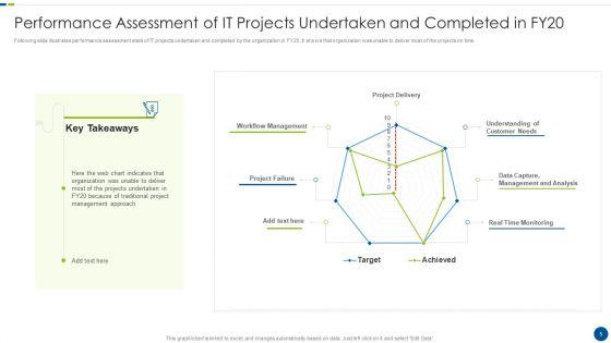 Utilizing_Agile_Methodology_In_Data_Transformation_Project_IT_Ppt_PowerPoint_Presentation_Complete_With_Slides_Slide_5.jpg