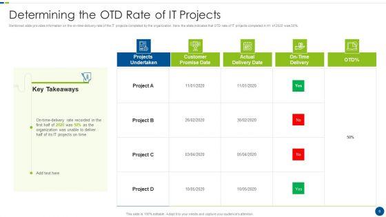 Utilizing_Agile_Methodology_In_Data_Transformation_Project_IT_Ppt_PowerPoint_Presentation_Complete_With_Slides_Slide_6.jpg