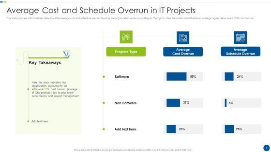 Utilizing_Agile_Methodology_In_Data_Transformation_Project_IT_Ppt_PowerPoint_Presentation_Complete_With_Slides_Slide_7.jpg