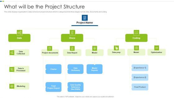 Utilizing_Agile_Methodology_In_Data_Transformation_Project_IT_What_Will_Be_The_Project_Themes_PDF_Slide_1.jpg