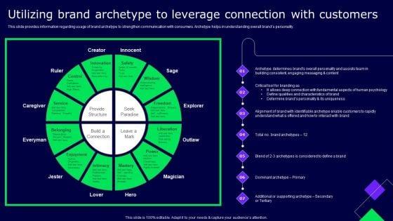 Utilizing_Brand_Archetype_To_Leverage_Connection_With_Customers_Ppt_Show_Sample_PDF_Slide_1.jpg