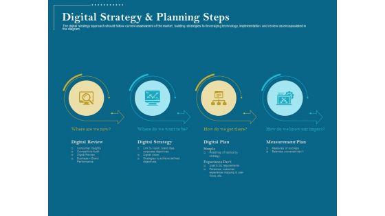 Utilizing_Cyber_Technology_For_Change_Process_Digital_Strategy_And_Planning_Steps_Topics_PDF_Slide_1.jpg