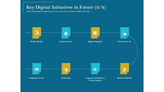Utilizing_Cyber_Technology_For_Change_Process_Ppt_PowerPoint_Presentation_Complete_Deck_With_Slides_Slide_12.jpg