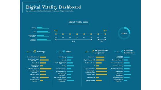 Utilizing_Cyber_Technology_For_Change_Process_Ppt_PowerPoint_Presentation_Complete_Deck_With_Slides_Slide_21.jpg