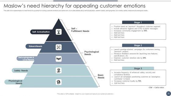 Utilizing_Emotional_And_Rational_Branding_For_Improved_Consumer_Outreach_Ppt_PowerPoint_Presentation_Complete_Deck_With_Slides_Slide_10.jpg