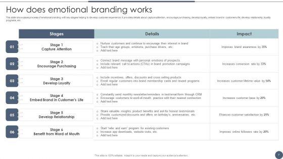 Utilizing_Emotional_And_Rational_Branding_For_Improved_Consumer_Outreach_Ppt_PowerPoint_Presentation_Complete_Deck_With_Slides_Slide_7.jpg