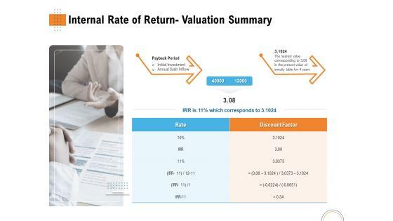 Utilizing_Infrastructure_Management_Using_Latest_Methods_Internal_Rate_Of_Return_Valuation_Summary_Designs_PDF_Slide_1.jpg