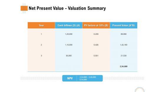 Utilizing_Infrastructure_Management_Using_Latest_Methods_Net_Present_Value_Valuation_Summary_Designs_PDF_Slide_1.jpg