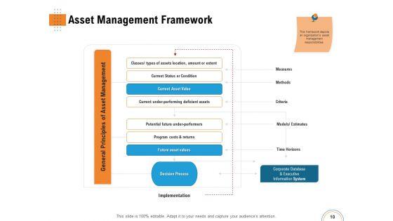 Utilizing_Infrastructure_Management_Using_Latest_Methods_Ppt_PowerPoint_Presentation_Complete_Deck_With_Slides_Slide_10.jpg