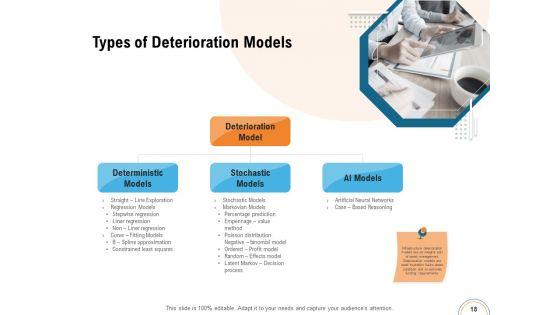 Utilizing_Infrastructure_Management_Using_Latest_Methods_Ppt_PowerPoint_Presentation_Complete_Deck_With_Slides_Slide_18.jpg