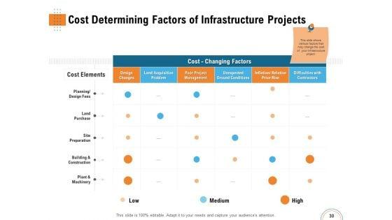 Utilizing_Infrastructure_Management_Using_Latest_Methods_Ppt_PowerPoint_Presentation_Complete_Deck_With_Slides_Slide_30.jpg