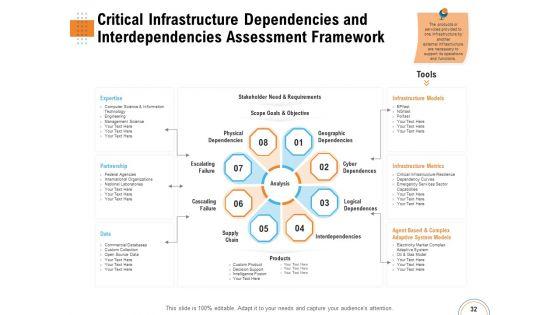 Utilizing_Infrastructure_Management_Using_Latest_Methods_Ppt_PowerPoint_Presentation_Complete_Deck_With_Slides_Slide_32.jpg
