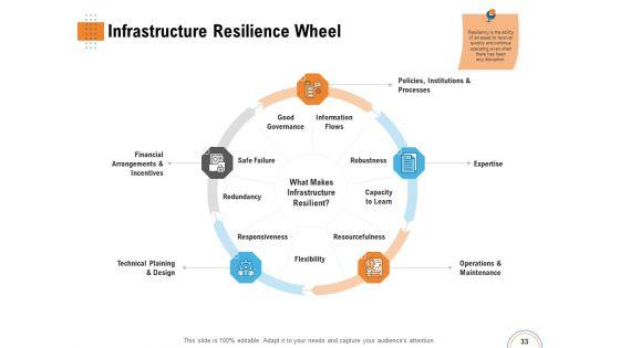 Utilizing_Infrastructure_Management_Using_Latest_Methods_Ppt_PowerPoint_Presentation_Complete_Deck_With_Slides_Slide_33.jpg