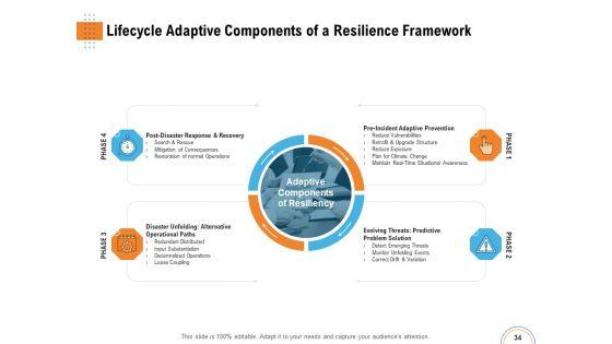 Utilizing_Infrastructure_Management_Using_Latest_Methods_Ppt_PowerPoint_Presentation_Complete_Deck_With_Slides_Slide_34.jpg
