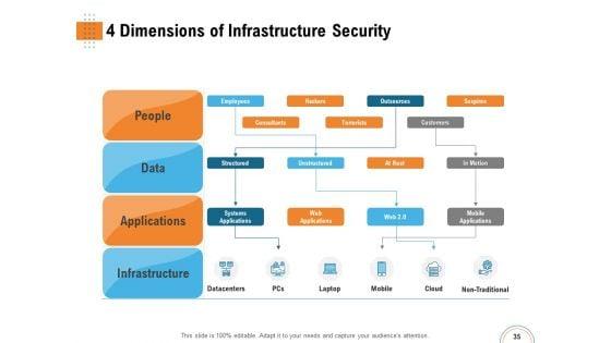 Utilizing_Infrastructure_Management_Using_Latest_Methods_Ppt_PowerPoint_Presentation_Complete_Deck_With_Slides_Slide_35.jpg