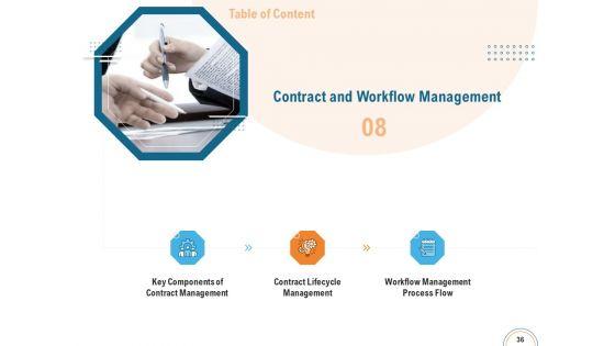 Utilizing_Infrastructure_Management_Using_Latest_Methods_Ppt_PowerPoint_Presentation_Complete_Deck_With_Slides_Slide_36.jpg