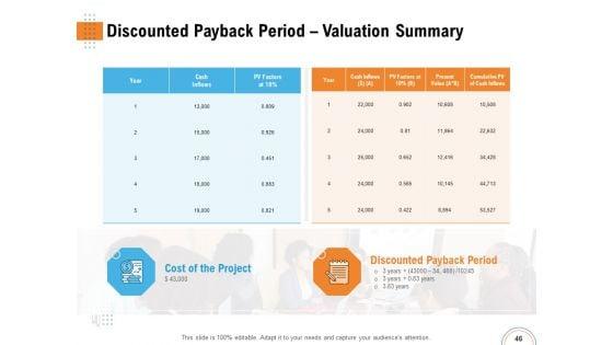 Utilizing_Infrastructure_Management_Using_Latest_Methods_Ppt_PowerPoint_Presentation_Complete_Deck_With_Slides_Slide_46.jpg