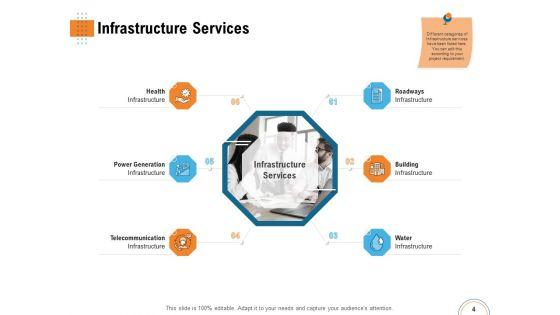 Utilizing_Infrastructure_Management_Using_Latest_Methods_Ppt_PowerPoint_Presentation_Complete_Deck_With_Slides_Slide_4.jpg