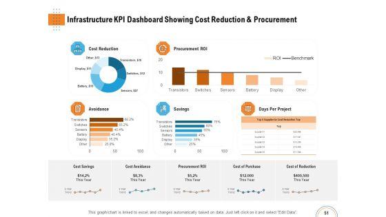 Utilizing_Infrastructure_Management_Using_Latest_Methods_Ppt_PowerPoint_Presentation_Complete_Deck_With_Slides_Slide_51.jpg