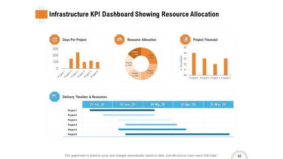 Utilizing_Infrastructure_Management_Using_Latest_Methods_Ppt_PowerPoint_Presentation_Complete_Deck_With_Slides_Slide_52.jpg