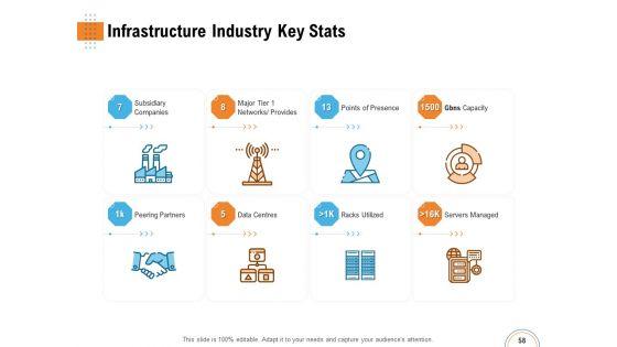 Utilizing_Infrastructure_Management_Using_Latest_Methods_Ppt_PowerPoint_Presentation_Complete_Deck_With_Slides_Slide_58.jpg