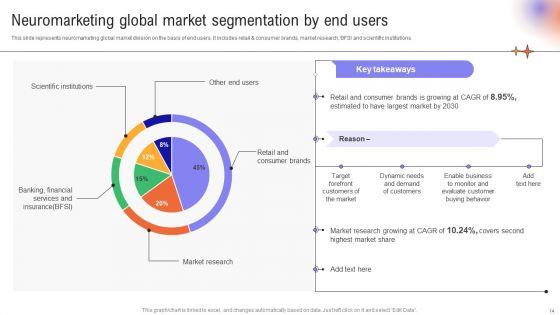 Utilizing_Neuromarketing_Techniques_For_Enhanced_Customer_Behavior_Insights_Ppt_PowerPoint_Presentation_Complete_Deck_With_Slides_Slide_14.jpg