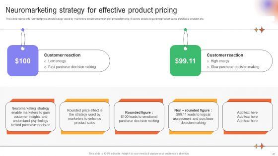 Utilizing_Neuromarketing_Techniques_For_Enhanced_Customer_Behavior_Insights_Ppt_PowerPoint_Presentation_Complete_Deck_With_Slides_Slide_21.jpg