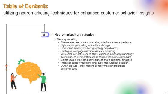 Utilizing_Neuromarketing_Techniques_For_Enhanced_Customer_Behavior_Insights_Ppt_PowerPoint_Presentation_Complete_Deck_With_Slides_Slide_32.jpg