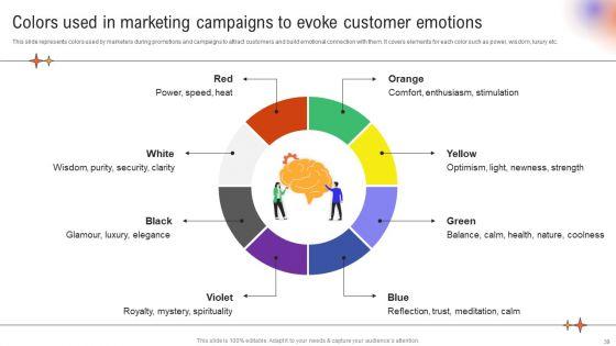 Utilizing_Neuromarketing_Techniques_For_Enhanced_Customer_Behavior_Insights_Ppt_PowerPoint_Presentation_Complete_Deck_With_Slides_Slide_39.jpg