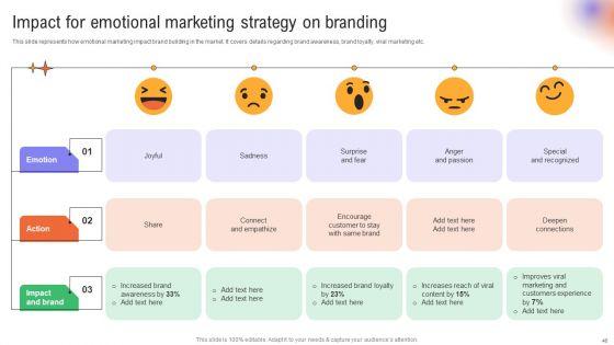 Utilizing_Neuromarketing_Techniques_For_Enhanced_Customer_Behavior_Insights_Ppt_PowerPoint_Presentation_Complete_Deck_With_Slides_Slide_46.jpg