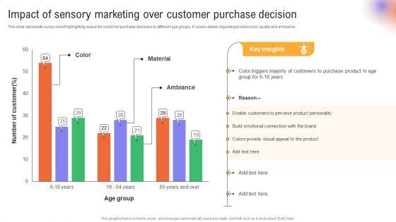 Utilizing_Neuromarketing_Techniques_Impact_Of_Sensory_Marketing_Over_Customer_Template_PDF_Slide_1.jpg