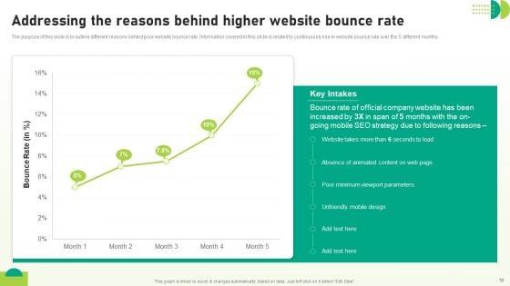 Utilizing_SEO_To_Boost_Customer_Experience_Ppt_PowerPoint_Presentation_Complete_Deck_With_Slides_Slide_10.jpg